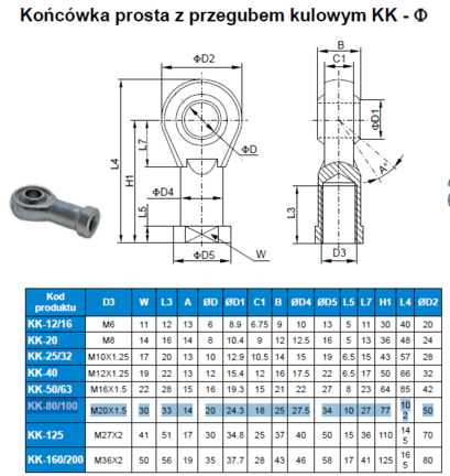 Końcówka prosta z przegubem kulowym D160/200 M36X2